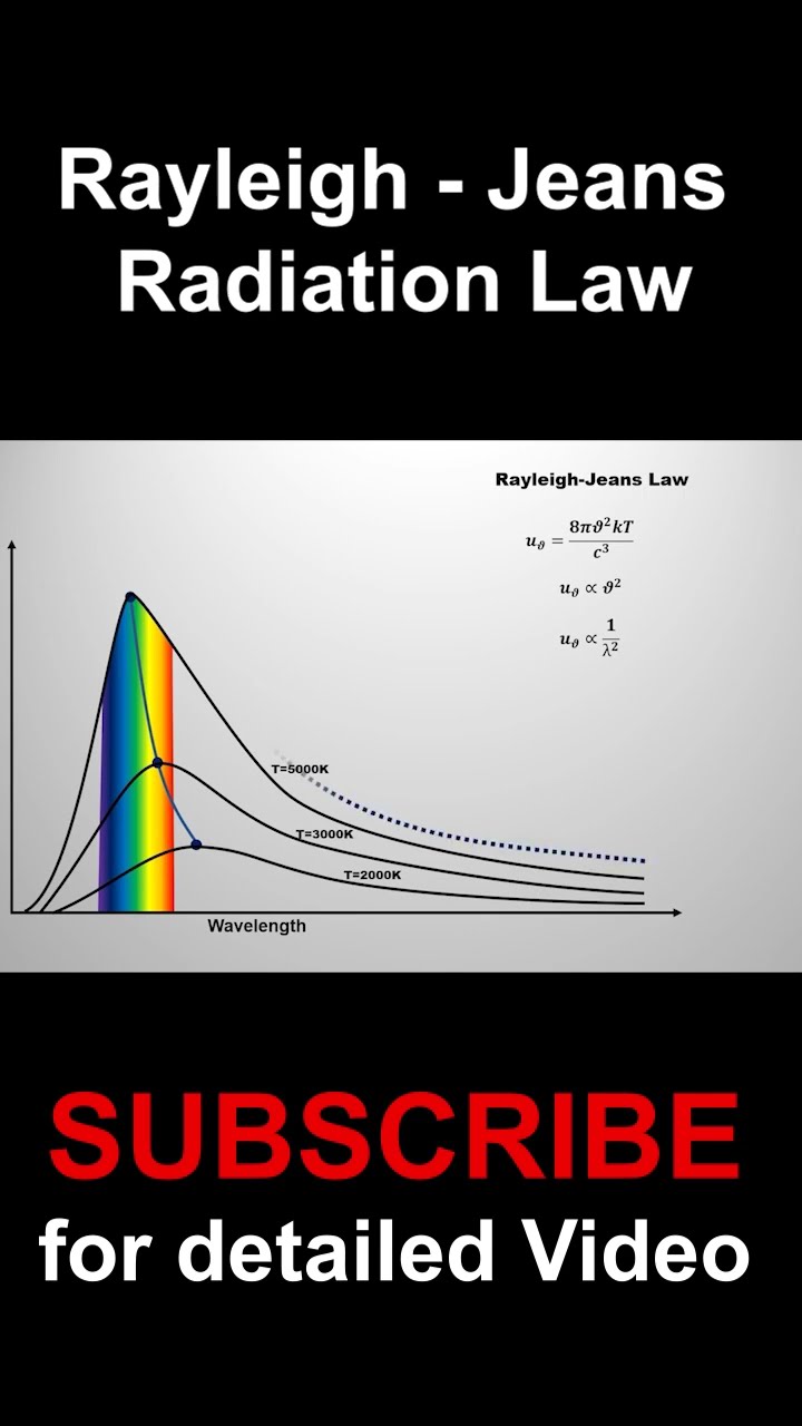 Black Body Rayleigh–Jeans Law Black-body Radiation Wien's Displacement Rayleigh  Scattering - Physics - Maxwellboltzmann Distribution Transparent